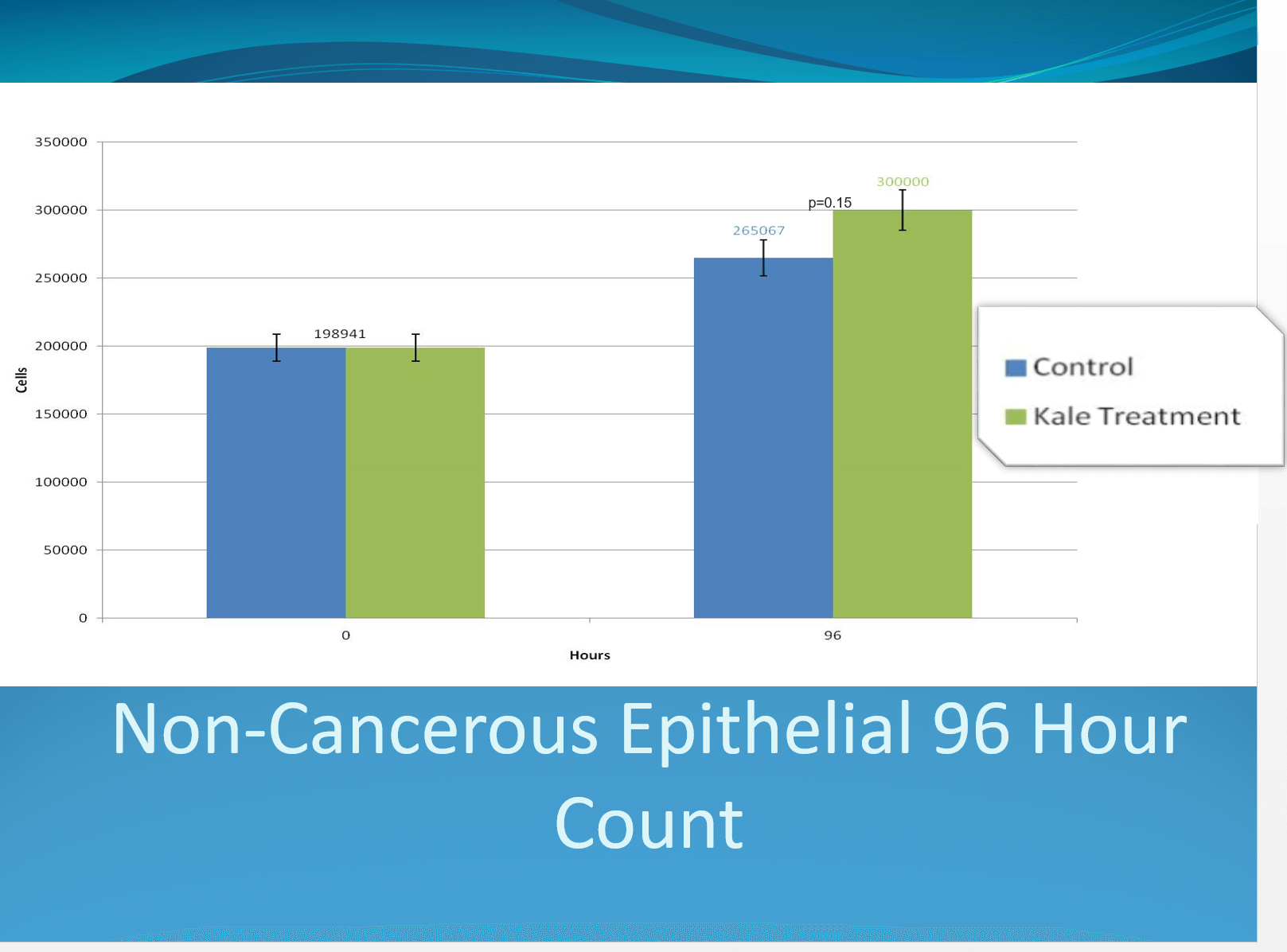 Powerpoint slide illustrating non-cancerous epithelial conditions discussed by Bilal Qizilbash at UFS Yale 2015.